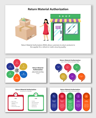 Return Material Authorization slides with shop, boxes, woman, colorful steps, types bubbles, pros-cons, and process icons.