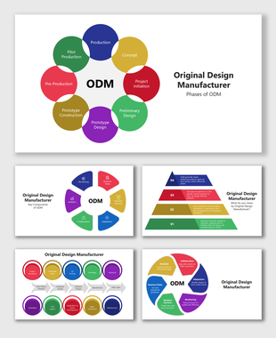 Original Design Manufacturer process cycle with colorful shapes showing ODM phases from concept to production.