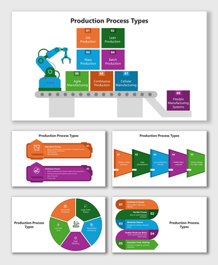 Colorful slide on Production Process Types with robot arm and 8 blocks showing different manufacturing methods.