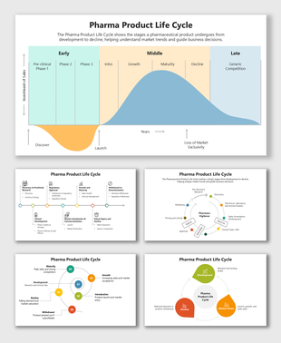 Pharma Product Life Cycle diagram with graphs, icons, and color-coded phases from development to decline.