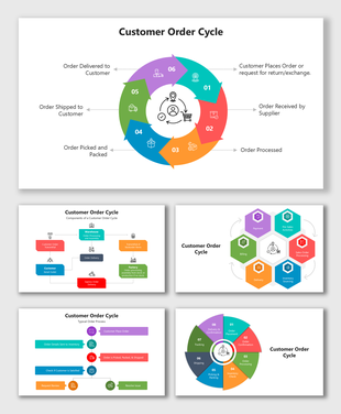Customer Order Cycle with colorful arrows, hexagons, and flowcharts showing order-to-delivery steps.