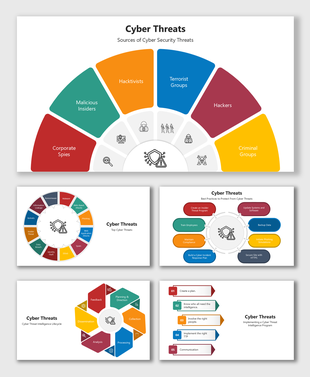 Cyber Threats with colorful arcs, circles, and hexagons showing sources, types, and protection steps.