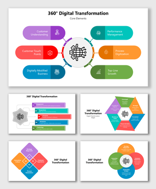 360° Digital Transformation slides with circular flow, colorful shapes, text blocks, and Digital Certificate.