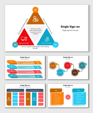 Single Sign On slides with triangle process, login comparison, colorful steps, pros and cons, and Digital Certificate.