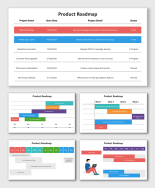 Example Of A Product Roadmap with colorful task bars, timelines, and progress charts for project tracking.