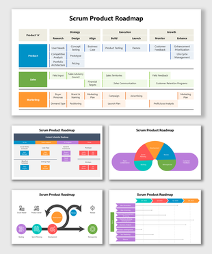 Product Roadmap In Scrum with colorful workflow charts, agile process stages, and labeled roadmap sections.