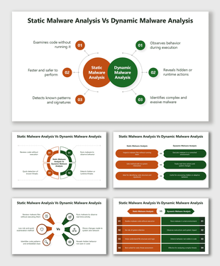 Static Malware Analysis Vs Dynamic Malware Analysis with colored charts, icons, and brief code vs behavior comparison.