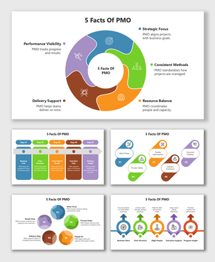 5 Facts Of PMO infographic with colorful circular diagram, icons, and text on strategy, delivery, and performance.