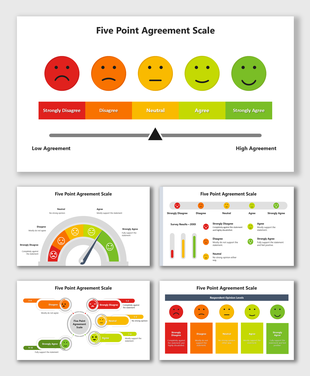 Five Point Agreement Scale with red-to-green emoji faces, color bar, and arrow showing survey levels.
