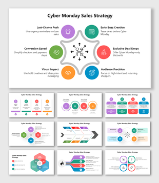 Cyber Monday Sales Strategy Infographics with colorful icons, flow diagrams, and clear discount planning layout.