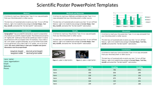 A scientific poster in green theme including abstract, introduction, methods, results, discussion, and conclusion sections.