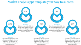 Market analysis PPT slide with five circular progress bars, each displaying a percentage and accompanied by placeholder text.