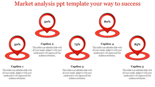Market analysis PowerPoint template with percentage markers showing 30 to 85 percent in red with captions.