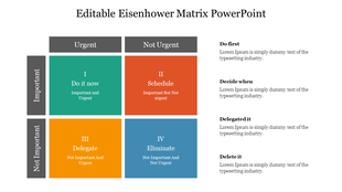 Matrix diagram with four color coded boxes for prioritizing tasks based on urgency and importance, with descriptions.