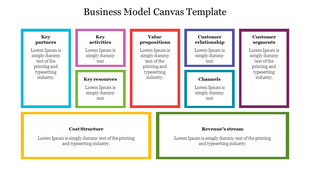Business model canvas featuring nine colored boxes that highlight key business elements from resources to revenues.