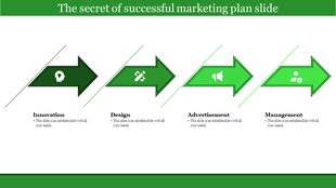 Marketing plan with green arrows with labels for innovation, design, advertisement, and management, each connected by lines.
