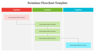 Swimlane flowchart with three color coded lanes red, green, blue, each containing steps linked by arrows and captions.