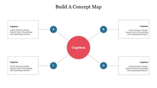 Slide showing a concept map with a red central node and blue nodes labeled A, B, C, and D, with dashed text boxes for each.