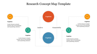 Five circular nodes in orange, green, and blue shades, connected by dotted lines, forming a concept map layout with captions.