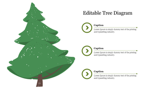 Tree diagram template with a green tree and three captioned branches.