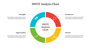 SWOT analysis chart slide featuring sections for strengths, weaknesses, opportunities, and threats with illustrative icons.