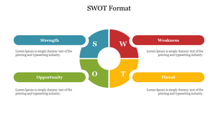 SWOT analysis graphic with a circular core and surrounding sections from strength and Threat in distinct colors.