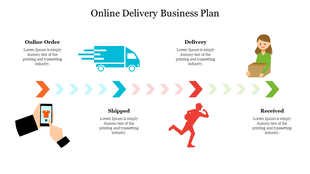 Infographic for an online delivery business slide showing steps from online order to receipt with icons and arrows.