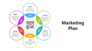 Marketing Plan with 6 multicolor circles, icons, text holders showing analysis, research, goals, budget, and strategy.