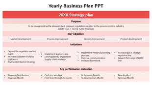 Yearly business plan slide detailing a strategic plan with objectives, initiatives, and key performance indicators.
