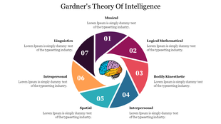 Circular diagram illustrating Gardner's theory of multiple intelligences with seven categories with placeholder text.