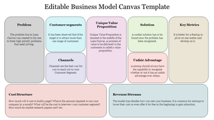 Business model canvas slide displaying key sections in color coded boxes with placeholder text.