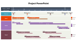 Project PPT template with a Gantt chart showing tasks and milestones for multiple teams, including start and end dates.