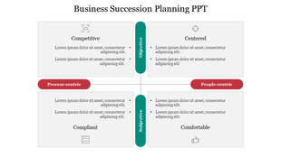 A four quadrant business succession planning template featuring different focus areas with placeholder text and icons.