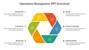 Operations management slide featuring a colorful circular diagram from assessments to implementations with text area.