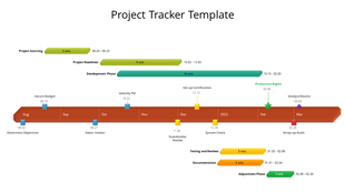 Project planning slide with colored phases and event markers on a horizontal time bar running from Aug through Mar.
