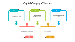 Colorful capital campaign timeline diagram slide illustrating five essential milestones on a white backdrop.