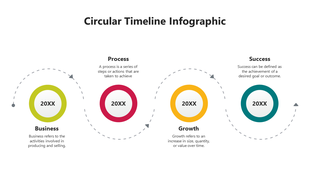 A colorful circular timeline infographic slide illustrating key concepts with descriptions for each.