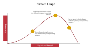 Skewed graph with a curved line depicting negative skewness, marked with three highlighted points along the curve.
