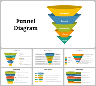 Funnel diagram illustrating stages from Awareness to Purchase with labeled segments with different layout designs.