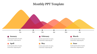 A monthly PowerPoint template displaying colorful wave like graphs for each month from January to June with placeholder text.