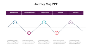Journey mapping slide showing customer phases in a sequential, wavy line with labeled steps and caption areas.