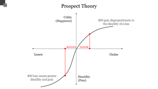 Slide with a graph showing labeled axes, and red dotted lines highlighting key points.