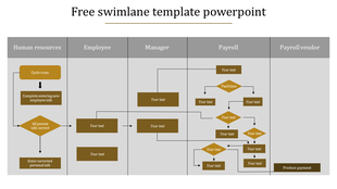 Swimlane diagram featuring sequential tasks in brown boxes, organized by department across five lanes.
