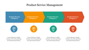 Product service management slide featuring categories with colorful icons and descriptive text.