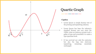 Smooth red quartic curve on an axis, showing roots and peaks, with descriptive text section to the right.