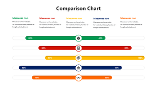 Comparison chart slide displaying various metrics with color coded bars and icons indicating performance across categories.