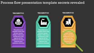 Process flow slide with three labeled sections: purple dome, teal factory, and orange buildings icons.