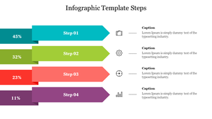 Infographic slide showing a step by step process with four distinct phases and associated percentages with icons.