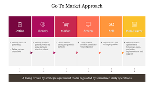 Go-to-market strategy flowchart with six stages, each box featuring a unique color and icon, outlining steps.