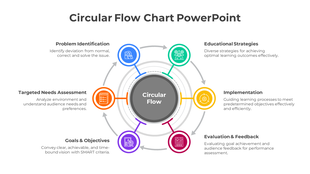 Circular flowchart with six colorful segments connected around a central circle, each with an icon and captions.
